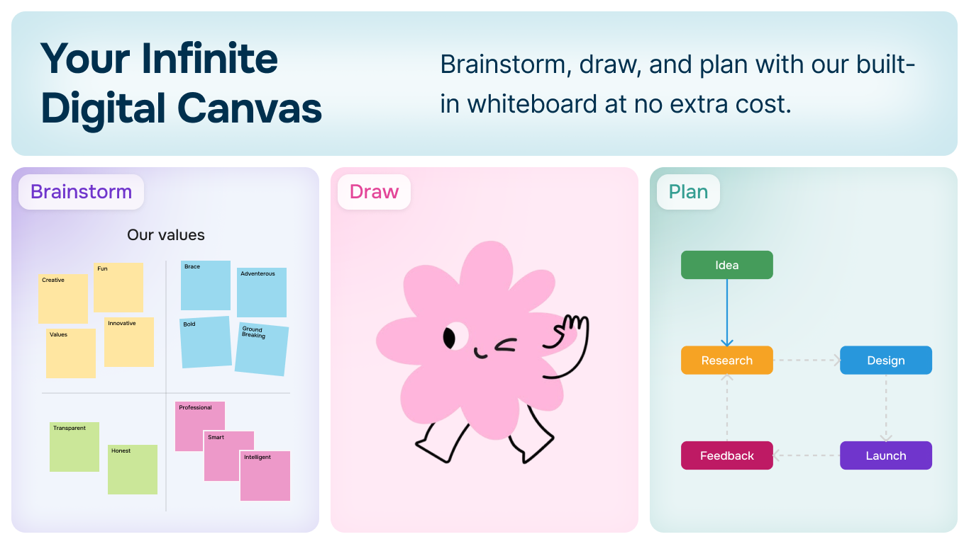 Infinite digital canvas for brainstorming